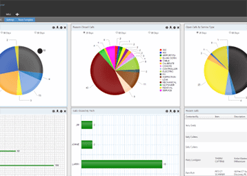 Data-Driven Field Service