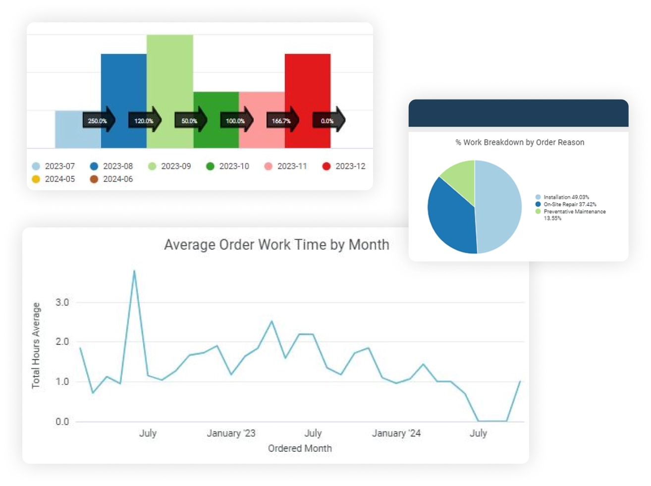 Three screenshots of the Business Intelligence Add-On.