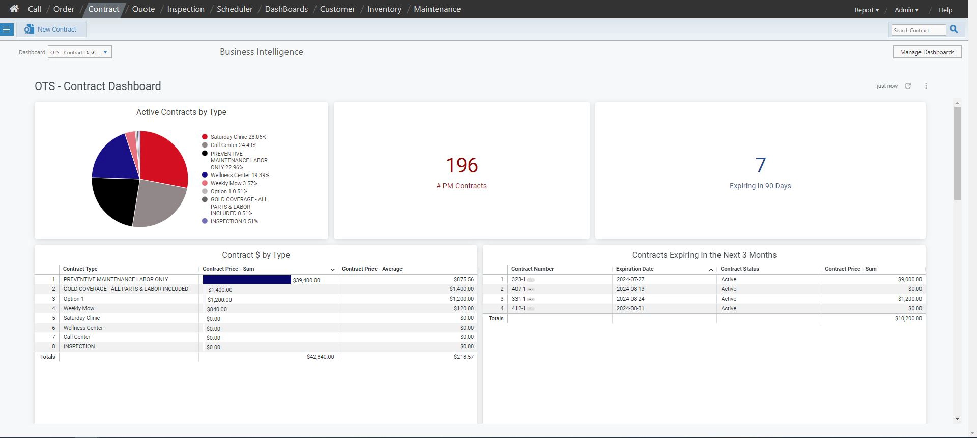 Screenshot of contracts screen in Service Pro platform.