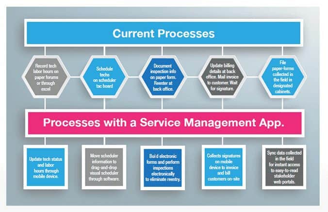 data transition graphic