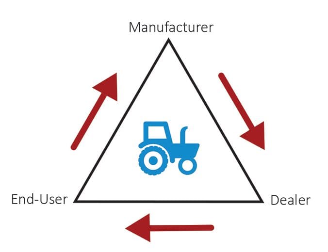 telematics equipment triangle