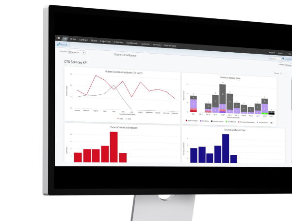 Hover to expand: image of a computer monitor showing Service Pro software, featuring four graphs.