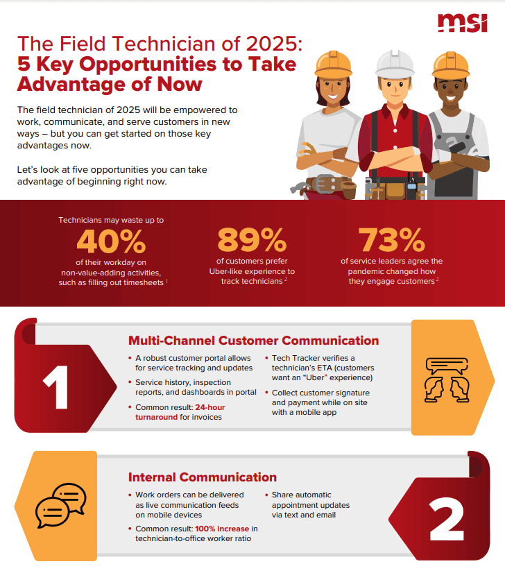 The Field Technician of 2025: 5 Key Opportunities to Take Advantage of Now