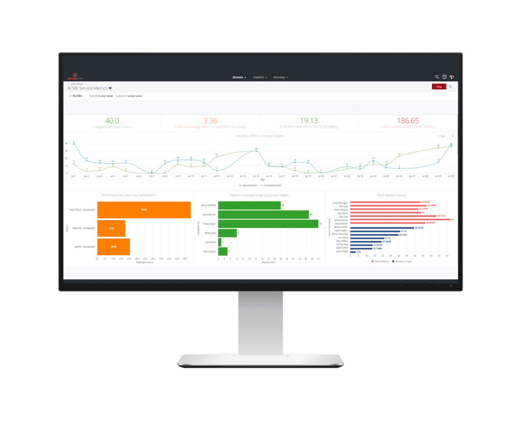 Service Pro Business Intelligence Technician Labor Dashboard for field service management