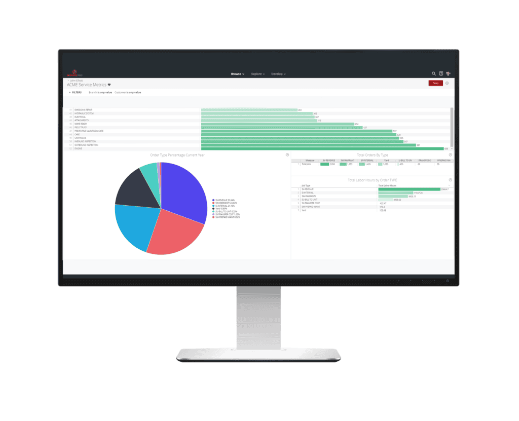 MSI's business intelligence for field service organizations