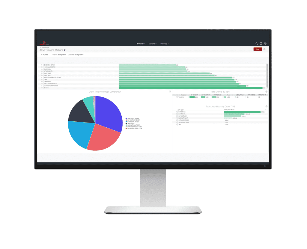 Service Pro Business Intelligence Orders Dashboard for field service management