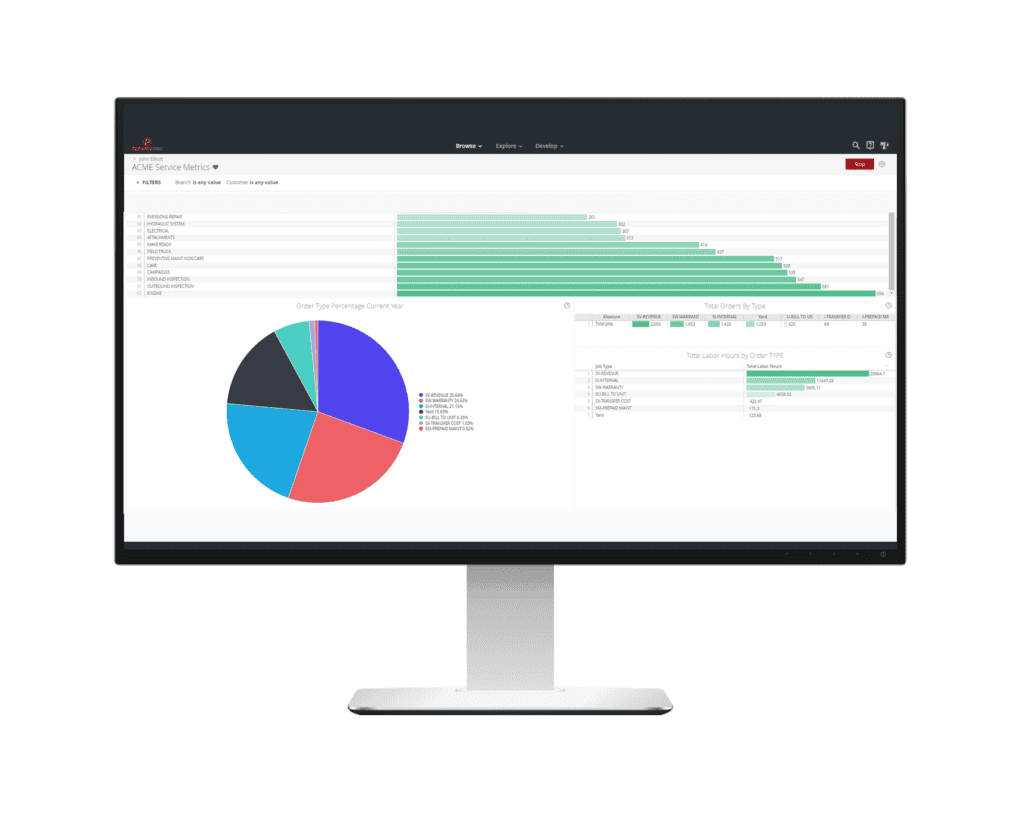 Service Pro Business Intelligence Orders Dashboard for field service management