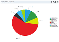 hvac field service technician software