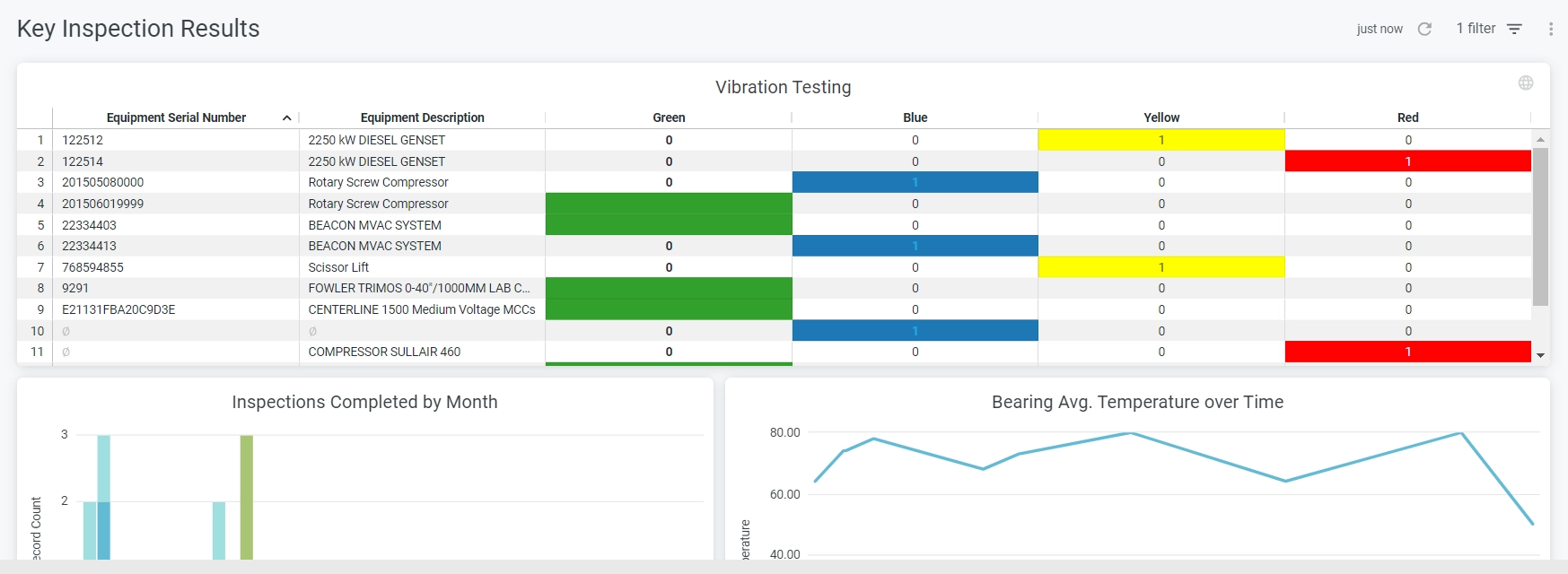 Screenshot of Key Inspection Results feature in Service Pro platform.