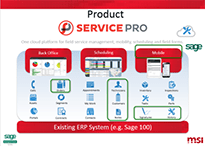 field service management for sage