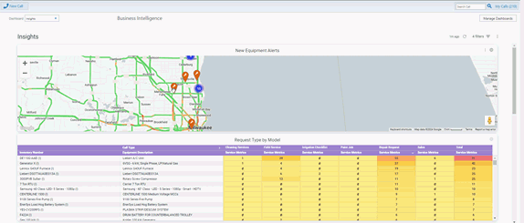 Animated screen scrolling through the Business Intelligence Add-On of Service Pro.