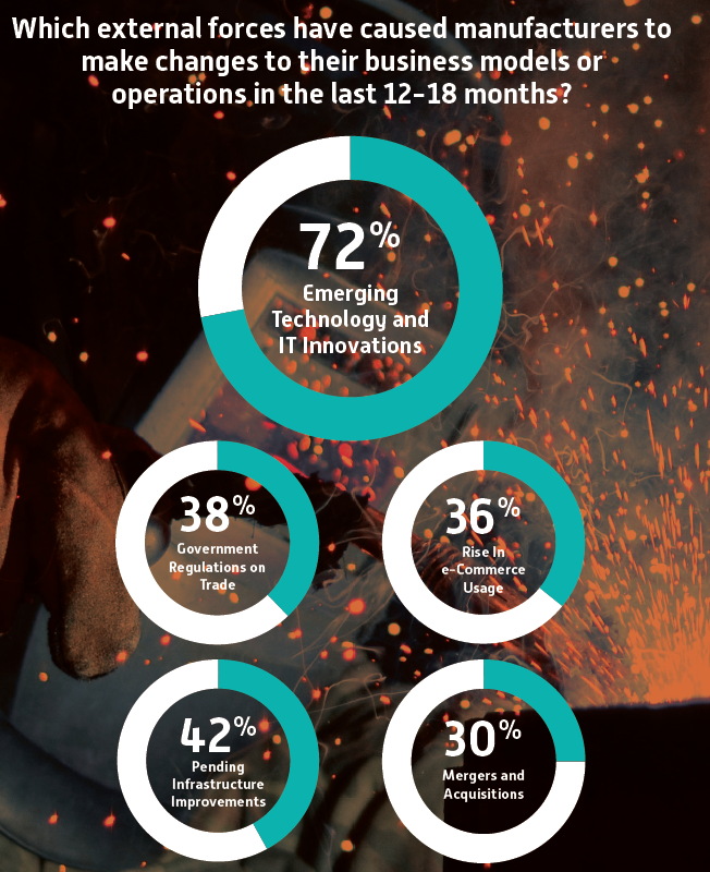macola manufacturing report 2017 automation