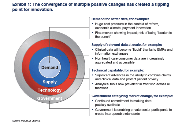medical device manufacturer iot