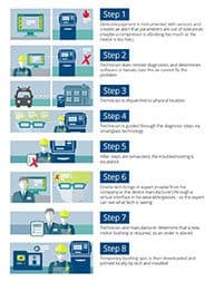 equipment dealer technology trends